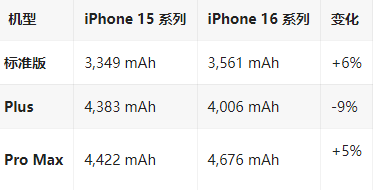 山西苹果16维修分享iPhone16/Pro系列机模再曝光