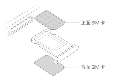 山西苹果15维修分享iPhone15出现'无SIM卡'怎么办 