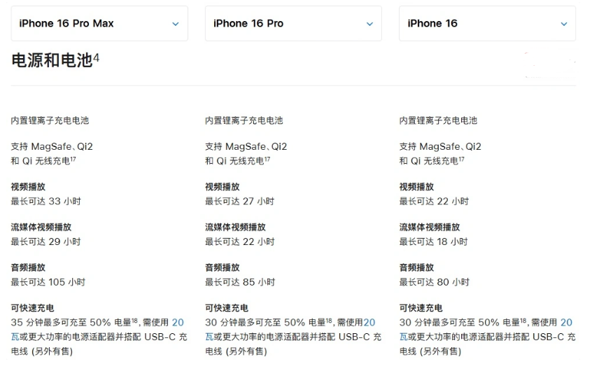 山西苹果手机维修分享 iPhone 16 目前实测充电峰值功率不超过 39W 