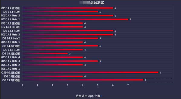 山西苹果手机维修分享iOS14.5beta1续航怎么样 